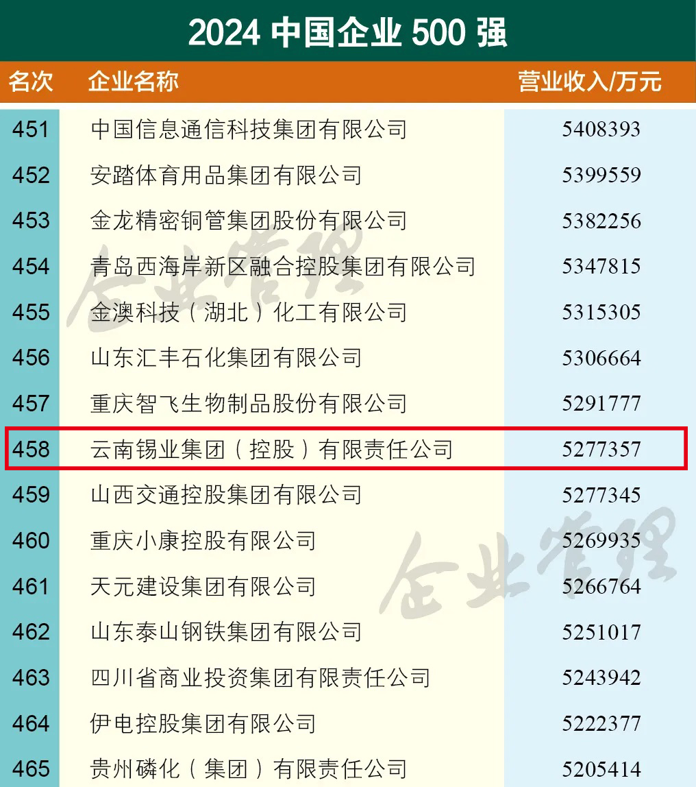 78m���Ź���(����)�й������޹�˾